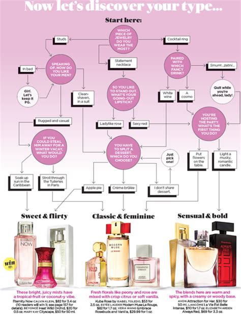 best colour me perfume for female|how to choose perfume quiz.